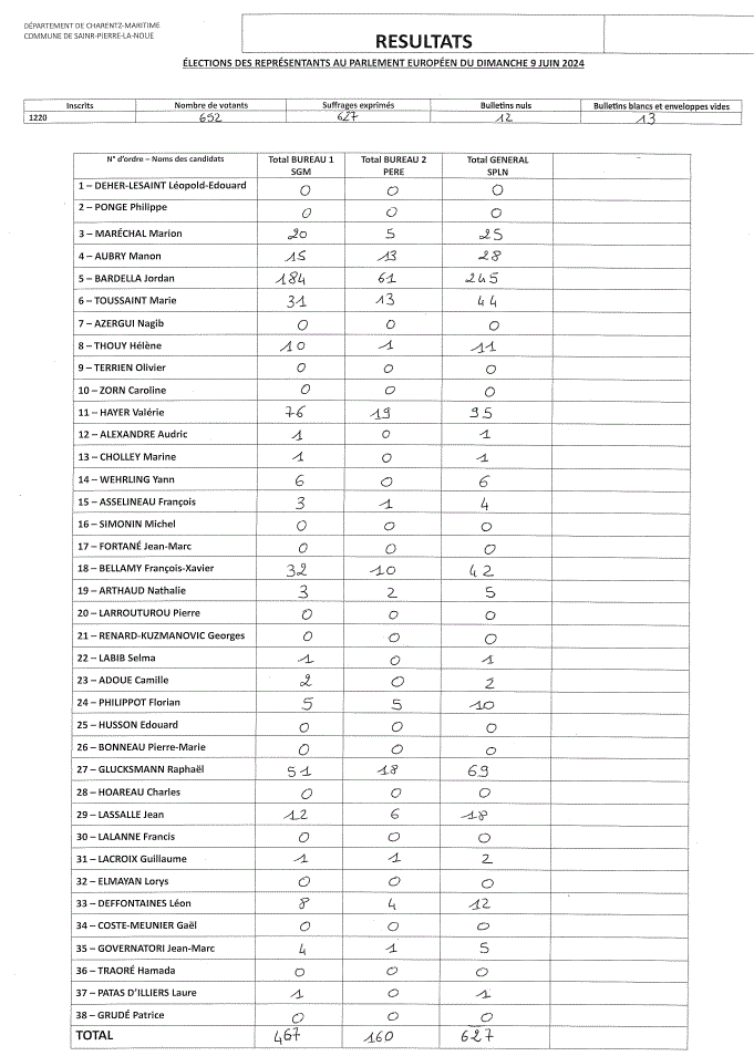 2024 06 09 Résultats élections européennes