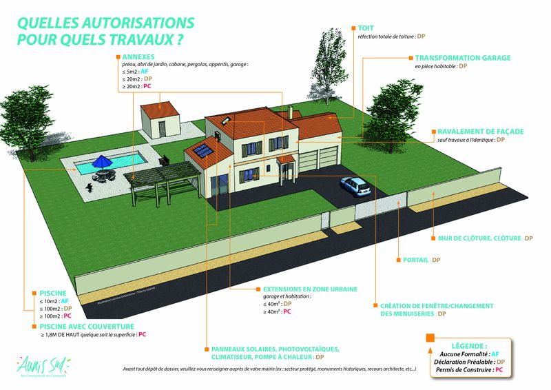 Schema autorisations travaux 004 Redim